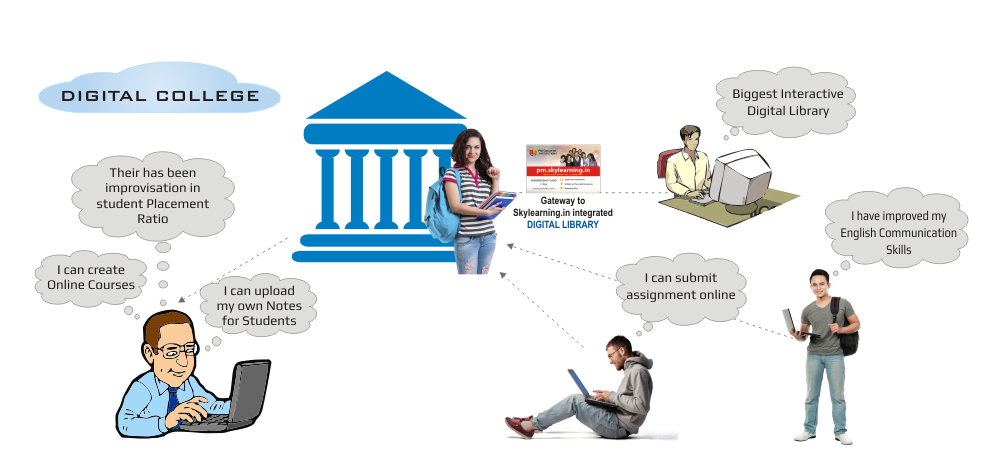 Essay writing help from university service